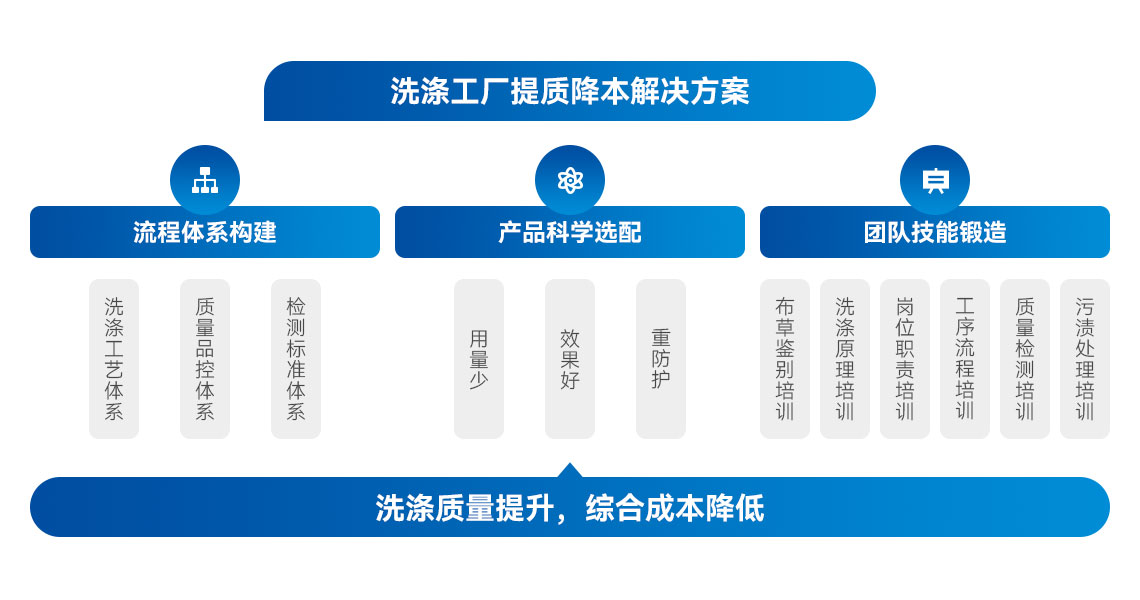 学术和研究机构